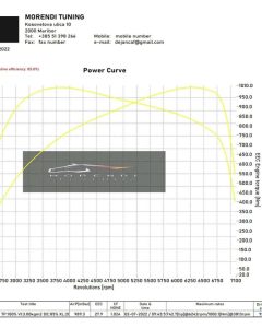 Morendi Slovenija - bmw m4 competition morendi tuning chip maribor 3